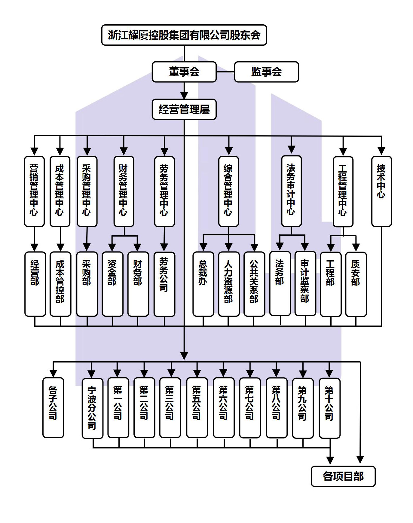 组织架构编辑器-2022竖版_02.jpg